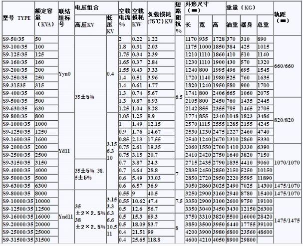 陜西變壓器哪家好