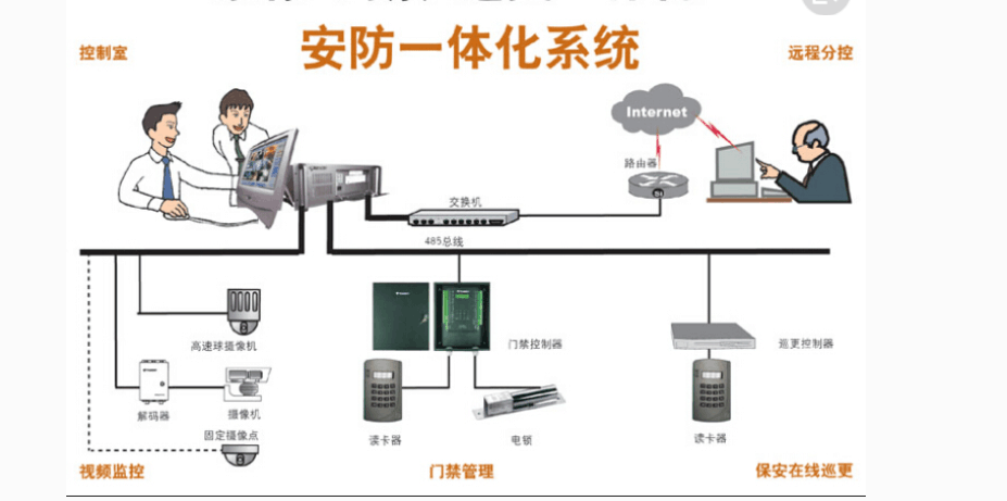陜西安防一體化系統(tǒng)